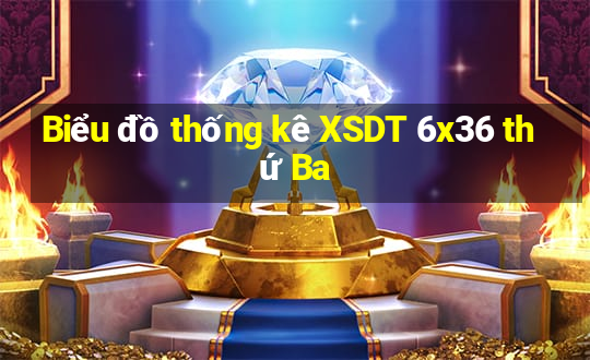 Biểu đồ thống kê XSDT 6x36 thứ Ba