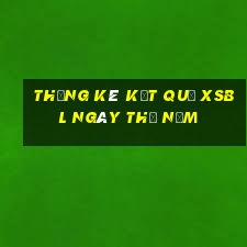 THỐNG KÊ KẾT QUẢ XSBL ngày thứ năm