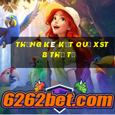 THỐNG KÊ KẾT QUẢ XSTB thứ tư