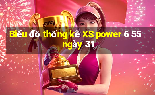 Biểu đồ thống kê XS power 6 55 ngày 31