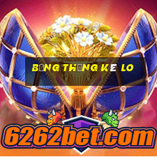 bảng thống kê lo