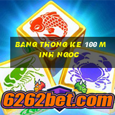 bang thong ke 100 minh ngoc