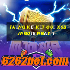 THỐNG KÊ KẾT QUẢ XSBINGO18 ngày 1