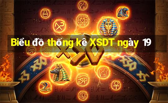 Biểu đồ thống kê XSDT ngày 19