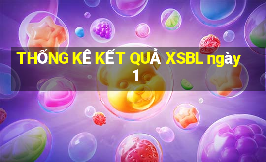 THỐNG KÊ KẾT QUẢ XSBL ngày 1