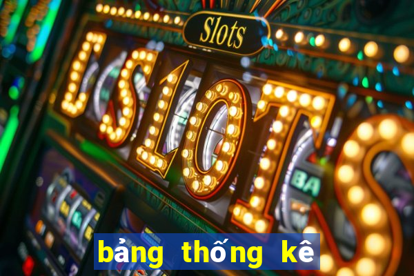 bảng thống kê giải đặc biệt 100 ngày