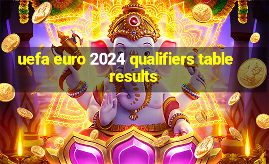 uefa euro 2024 qualifiers table results