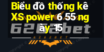 Biểu đồ thống kê XS power 6 55 ngày 15