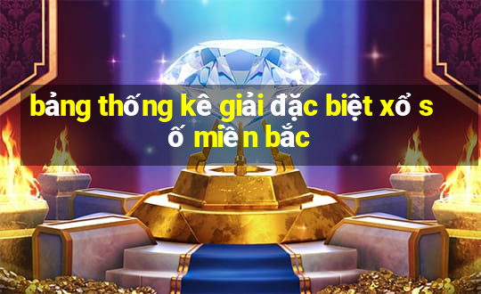 bảng thống kê giải đặc biệt xổ số miền bắc