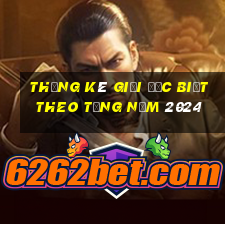 thống kê giải đặc biệt theo tổng năm 2024