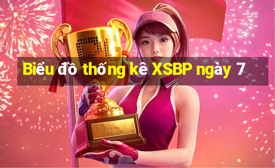 Biểu đồ thống kê XSBP ngày 7