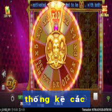 thống kê các giải đặc biệt miền bắc