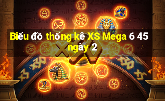 Biểu đồ thống kê XS Mega 6 45 ngày 2