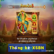 Thống kê XSBN ngày 28