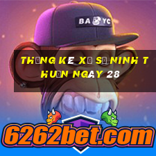 Thống kê Xổ Số ninh thuận ngày 28