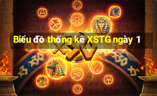 Biểu đồ thống kê XSTG ngày 1