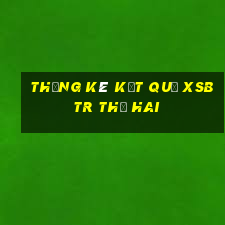 THỐNG KÊ KẾT QUẢ XSBTR thứ hai