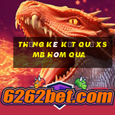 THỐNG KÊ KẾT QUẢ XSMB hôm qua