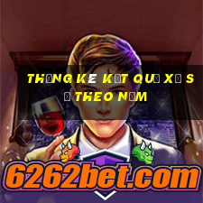 thống kê kết quả xổ số theo năm