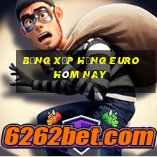 bảng xếp hạng euro hôm nay