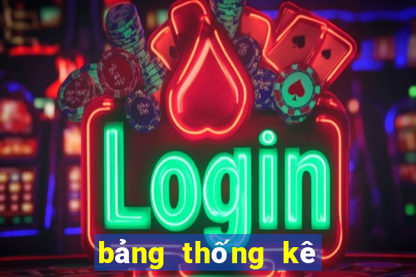 bảng thống kê lô 100