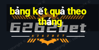 bảng kết quả theo tháng