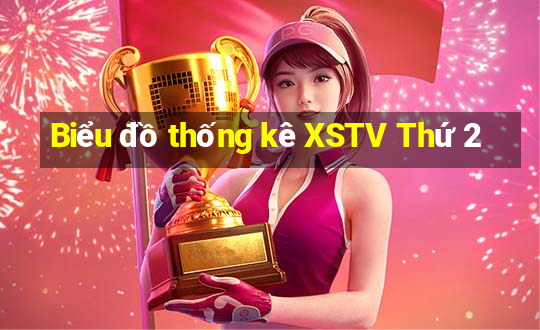 Biểu đồ thống kê XSTV Thứ 2