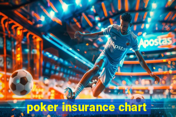 poker insurance chart