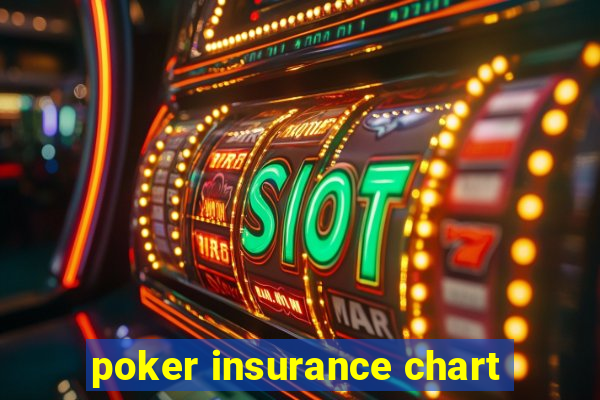 poker insurance chart