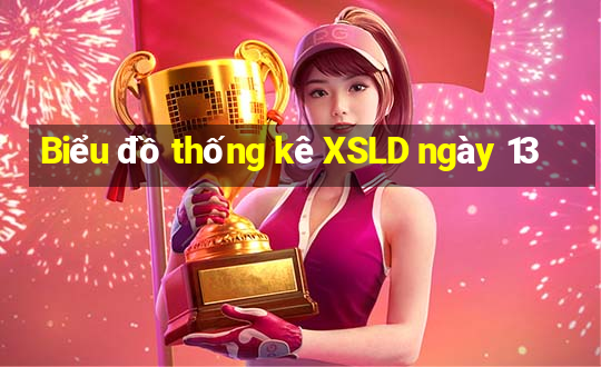 Biểu đồ thống kê XSLD ngày 13