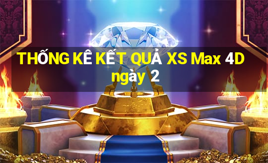 THỐNG KÊ KẾT QUẢ XS Max 4D ngày 2