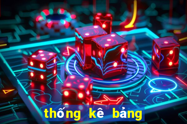 thống kê bảng đặc biệt năm