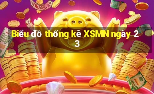 Biểu đồ thống kê XSMN ngày 23