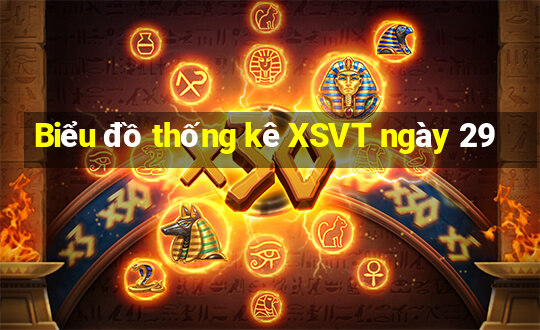 Biểu đồ thống kê XSVT ngày 29