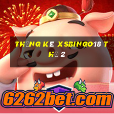 Thống kê XSBINGO18 Thứ 2