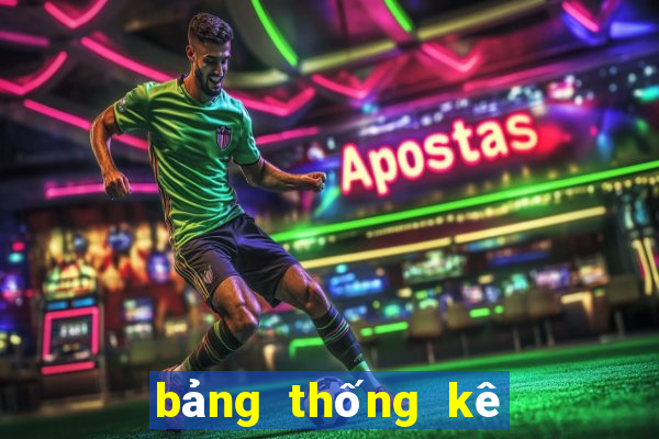 bảng thống kê lô tô