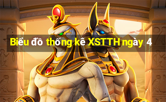 Biểu đồ thống kê XSTTH ngày 4