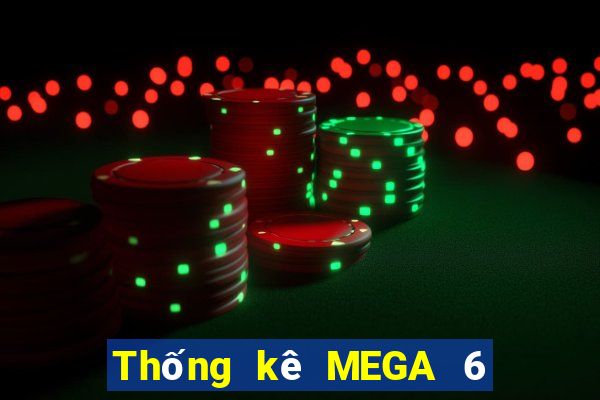 Thống kê MEGA 6 45 ngày 19