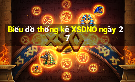 Biểu đồ thống kê XSDNO ngày 27