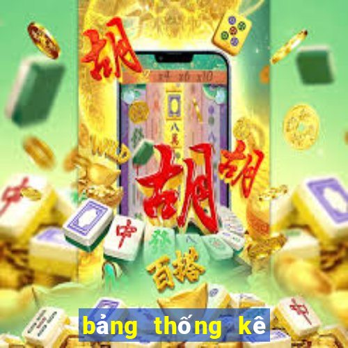 bảng thống kê rồng bạch kim