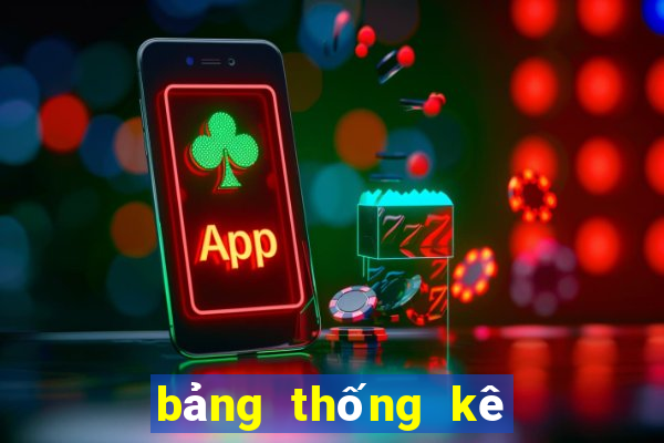 bảng thống kê rồng bạch kim