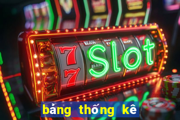 bảng thống kê rồng bạch kim