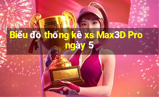 Biểu đồ thống kê xs Max3D Pro ngày 5