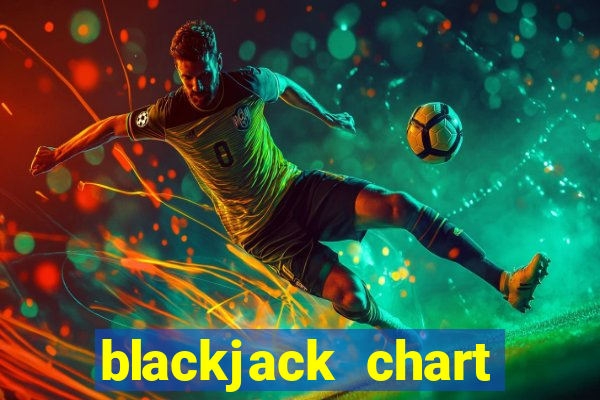 blackjack chart double deck