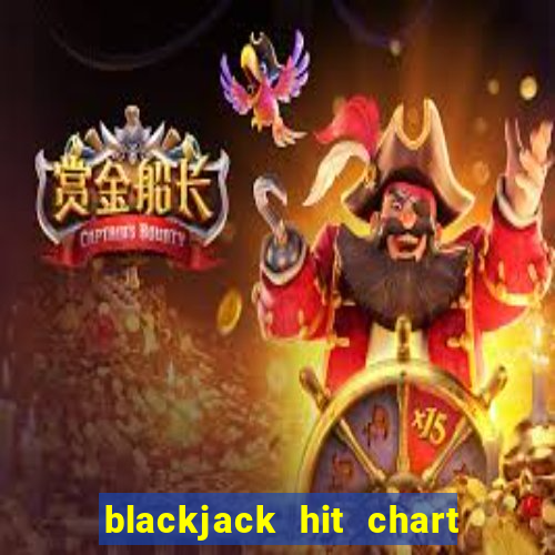 blackjack hit chart 6 deck