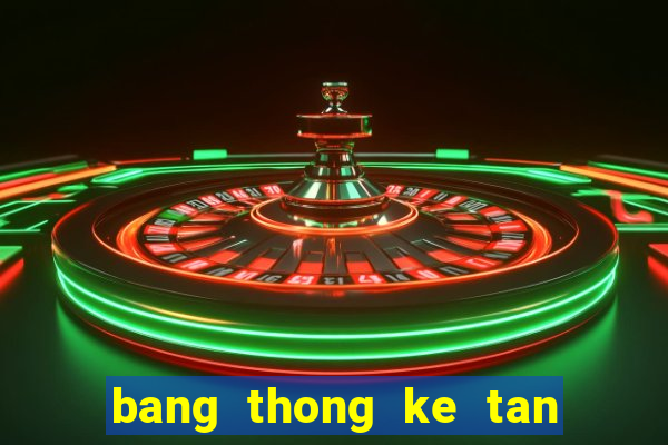 bang thong ke tan suat cap loto