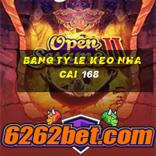 bang ty le keo nha cai 168