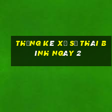 Thống kê Xổ Số thái bình ngày 2