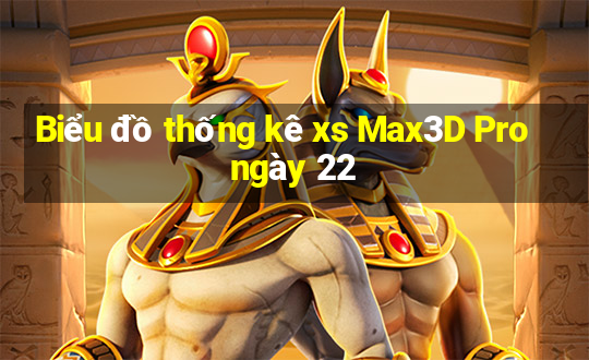 Biểu đồ thống kê xs Max3D Pro ngày 22