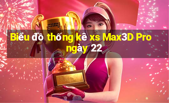 Biểu đồ thống kê xs Max3D Pro ngày 22